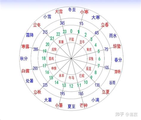 1982 天干地支|天干属性 干支纪年对照表